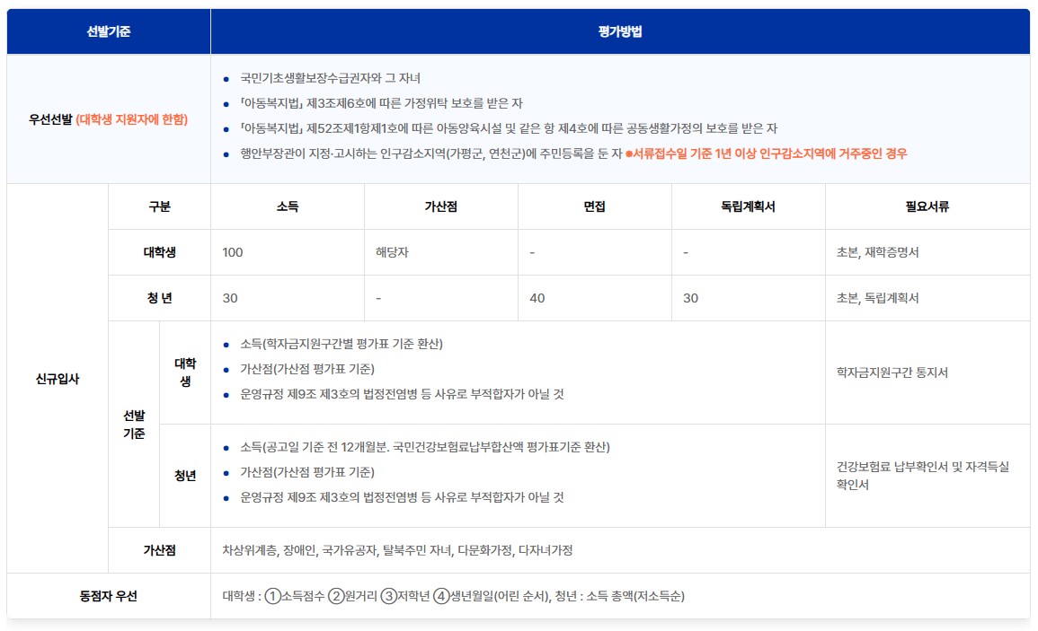 경기도기숙사 입사생 선발기준 ⓒ경기도기숙사 누리집
