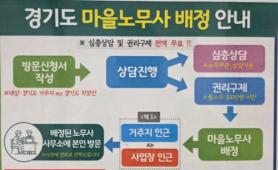마을노무사 상담은 스마트 마을노무사 누리집에서 신청할 수 있다. 사진은 경기도 마을노무사 배정 안내표. ⓒ 경기도청