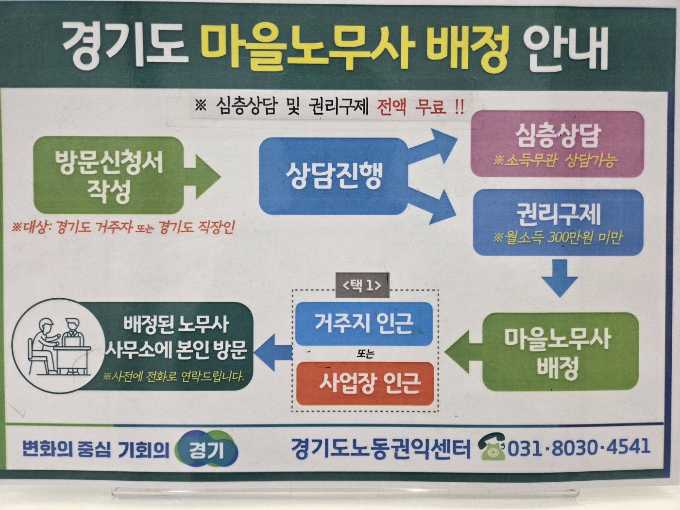 마을노무사 상담은 스마트 마을노무사 누리집에서 신청할 수 있다. 사진은 경기도 마을노무사 배정 안내표. ⓒ 경기도청