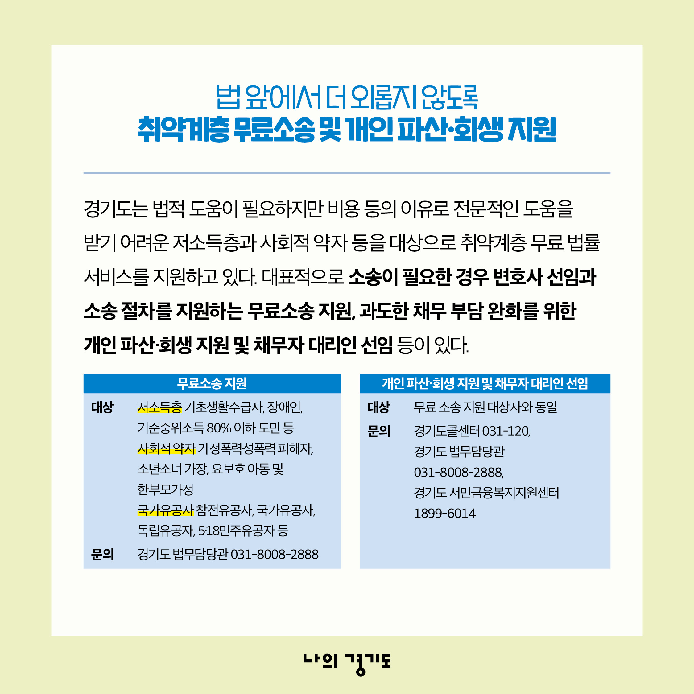 경기도는 법적 도움이 필요하지만 비용 등의 이유로 전문적인 도움을 받기 어려운 저소득층과 사회적 약자 등을 대상으로 취약계층 무료 법률 서비스를 지원하고 있습니다. 대표적으로 소송이 필요한 경우 변호사 선임과 소송 절차를 지원하는 무료소송 지원, 과도한 채무 부담 완화를 위한 개인 파산&middot;회생 지원 및 채무자 대리인 선임 등이 있습니다. (무료소송 문의는 경기도 법무담당관(031-8008-2888), 개인파산 등은 경기도 콜센터(031-120), 경기도 법무담당관(031-8008-2888), 경기도 서민금융복지지원센터(1899-6014)로 하면 됩니다.)  ⓒ 경기도청