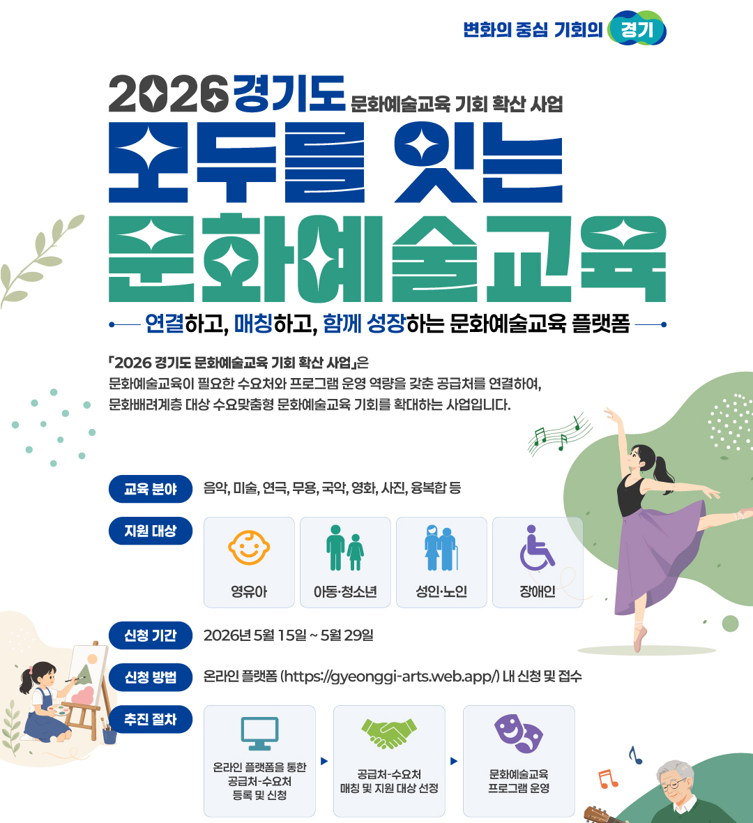 ‘2026년 경기도 문화예술교육 기회 확산 사업’은 문화예술교육 기회가 부족한 도민과 이를 제공하는 예술강사 및 단체를 연결해, 현장 맞춤형 프로그램을 지원합니다. ⓒ 경기도청