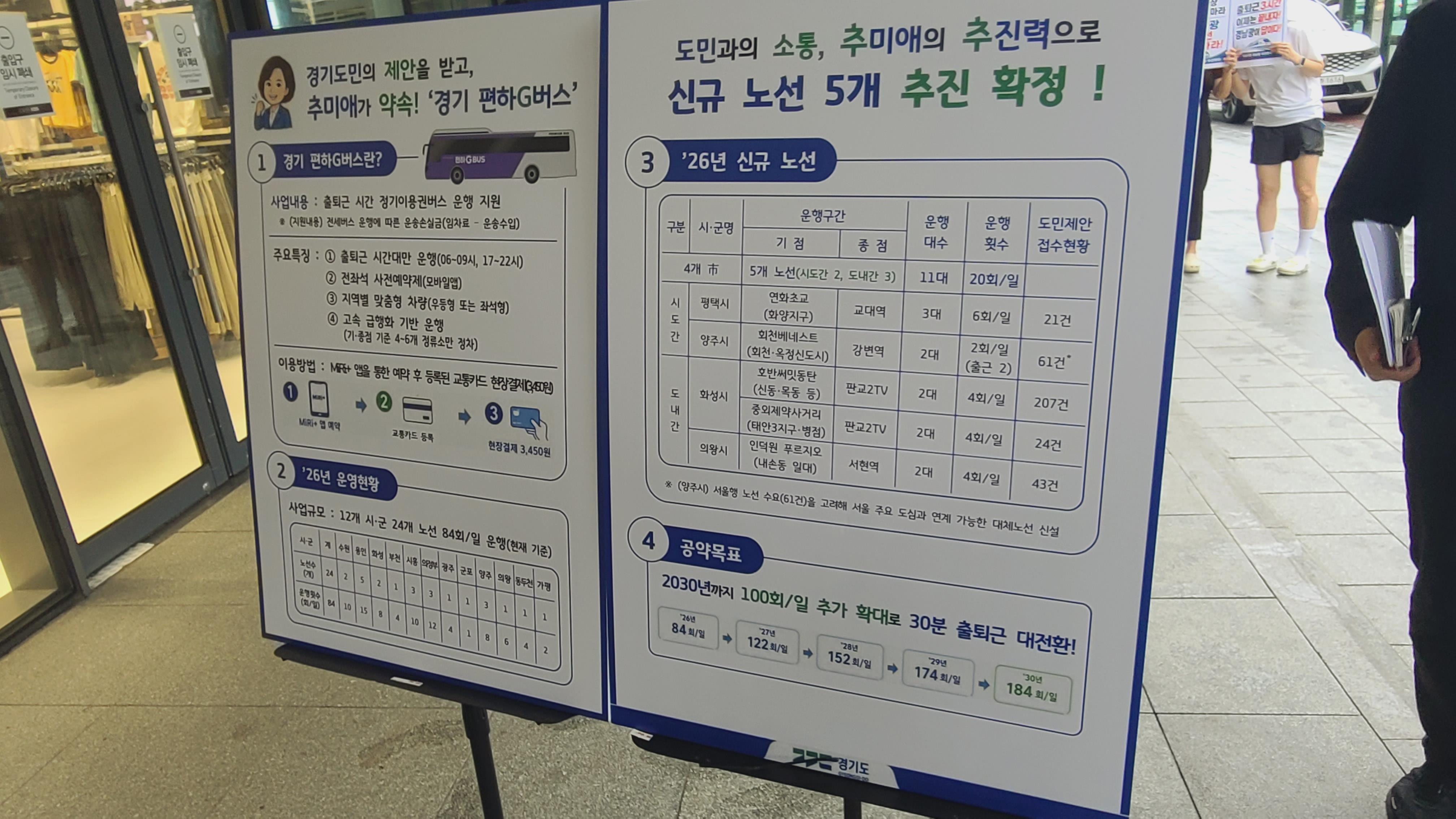 앞서 추미애 지사의 인수위원회인 경기준비위원회는 추 지사의 특별지시에 따라 누리집을 통해 편하G버스 제안 게시판을 운영한 결과 1,503건의 제안을 접수 받았다. 이후 긴급 시·군 수요조사 등을 통해 4개시 5개 노선이 최종 선정되게 됐다. ⓒ 경기도청
