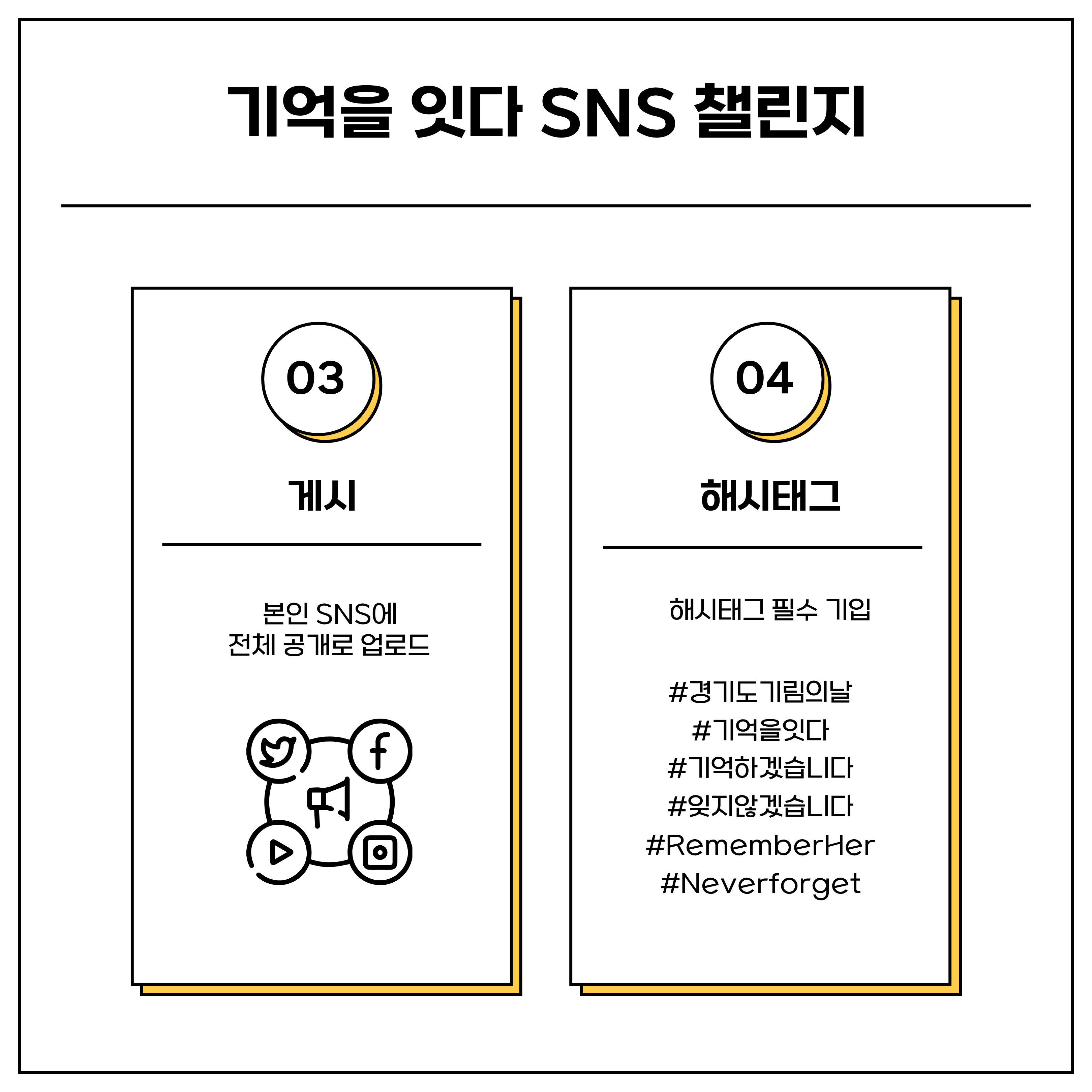 챌린지 참여 방법 ⓒ 고수림 기자