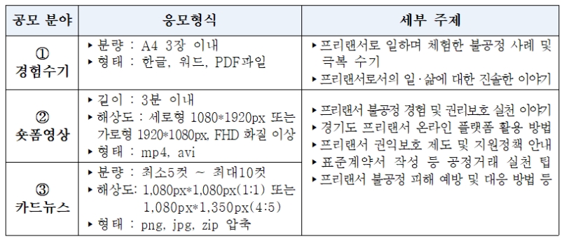 프리랜서 공모전 공고문 발췌 이미지 ⓒ 경기도 통합공모