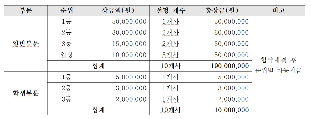 2026 경기게임오디션 모집 공고 ⓒ 경기콘텐츠진흥원