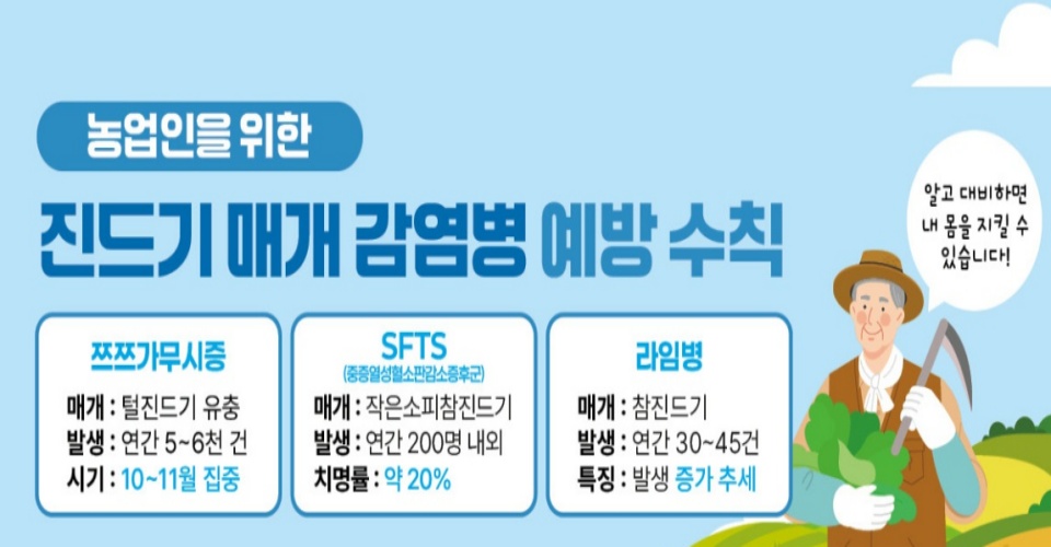 경기도는 논·밭 작업과 제초·수확 등 농작업을 비롯해 벌초·성묘와 등산으로 야외 활동이 늘어나는 시기를 맞아 진드기 매개 감염병 예방 수칙 준수를 당부했다. ⓒ 농촌진흥청