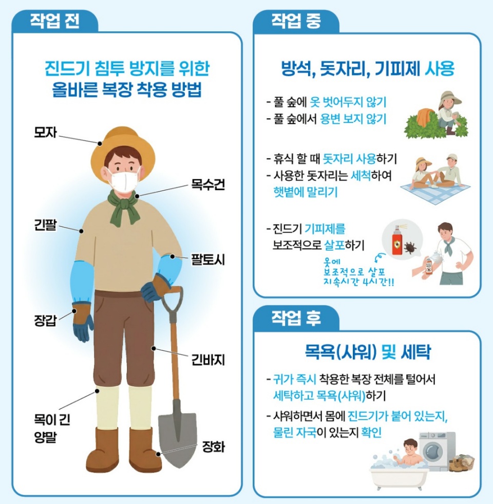 농업인을 위한 진드기 매개 감염병 예방 수칙. ⓒ 농촌진흥청