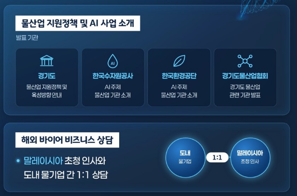 경기도 물산업 발전 포럼은 인공지능 기반 물관리 정책과 기술 동향, 경기도 우수 물기업의 기술성과 공유와 함께 맞춤형 비즈니스 상담 자리로 꾸며진다. ⓒ 경기도청