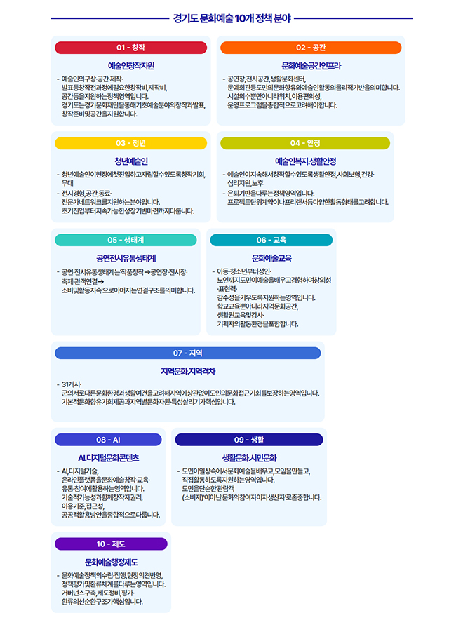 경기문화재단은 현장에서 체감하는 다양한 문제와 아이디어가 정책으로 이어질 수 있도록 힘쓸 예정입니다. ⓒ 경기문화재단