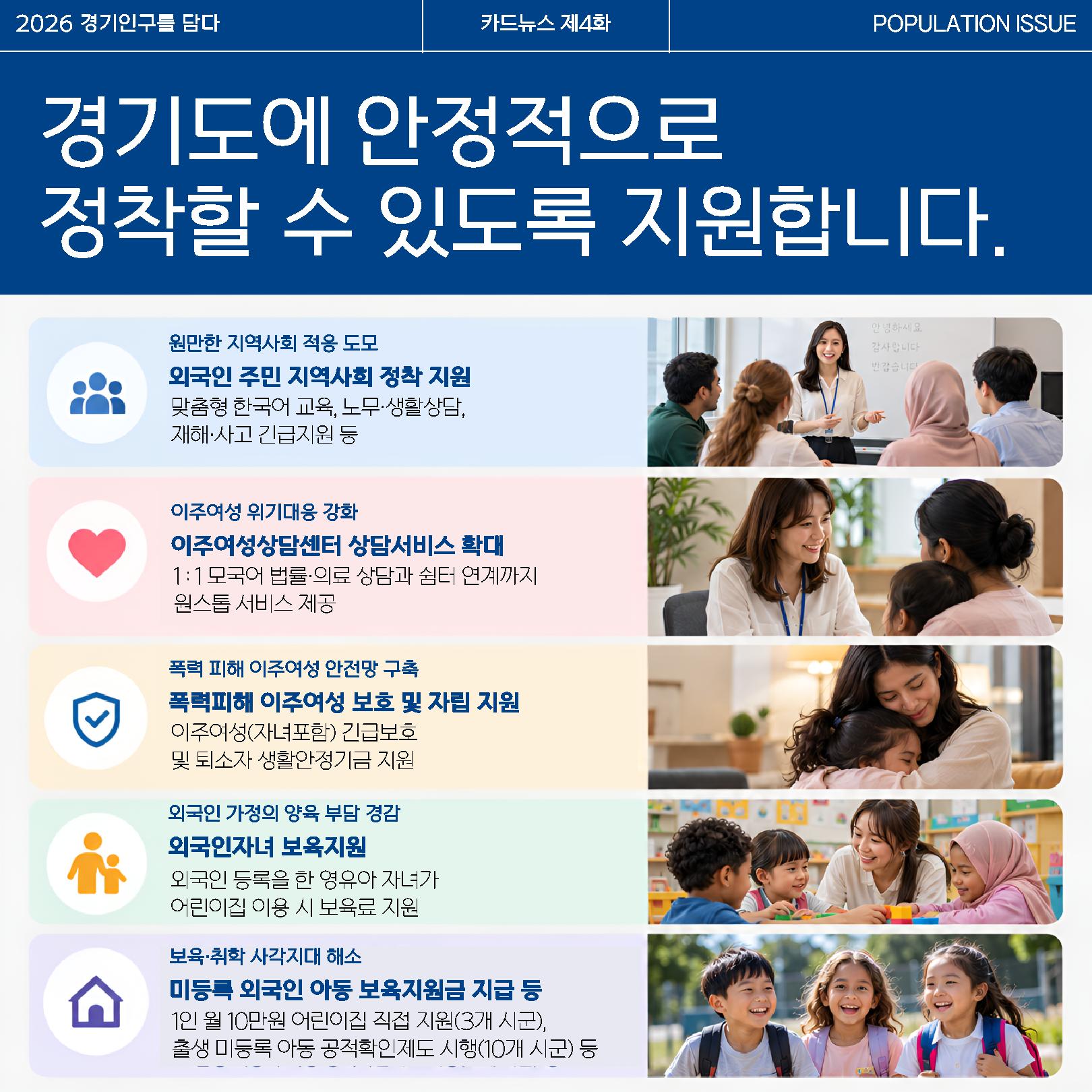 경기도에 안정적으로 정착할 수 있도록 다양한 정책도 시행합니다. 원만한 지역사회 적용 도모를 위해 외국인 주민 지역사회 정착 지원을 실시하며 이주여성 위기대응 강화를 위해 이주여성상담센터 상담서비스를 확대합니다. 폭력 피해 이주여성 안전망 구축을 위해 폭력피해 이주여성 보호 및 자립 지원을 진행하며 외국인 가정의 양육 부담 경감을 위해 외국인자녀 보육지원도 실시합니다. 이어 보육&middot;취학 사각지대 해소를 위해 미등록 외국인 아동 보육지원금 지급 등을 진행합니다. ⓒ 경기도청