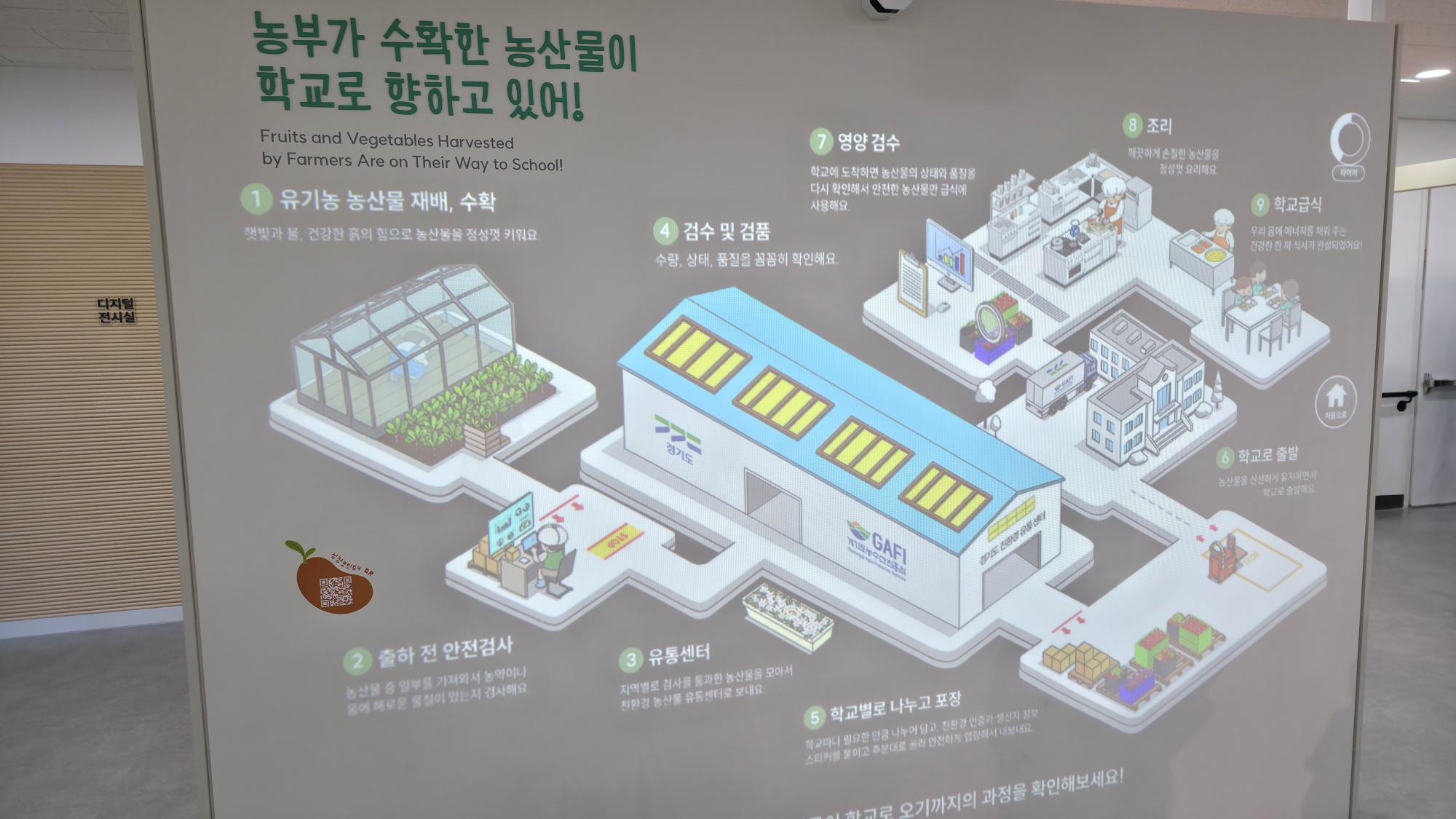 경기도 곳곳에서 수확한 농산물이 학교까지 어떻게 가는지의 여정도 확인할 수 있습니다. ⓒ 김정균 기자