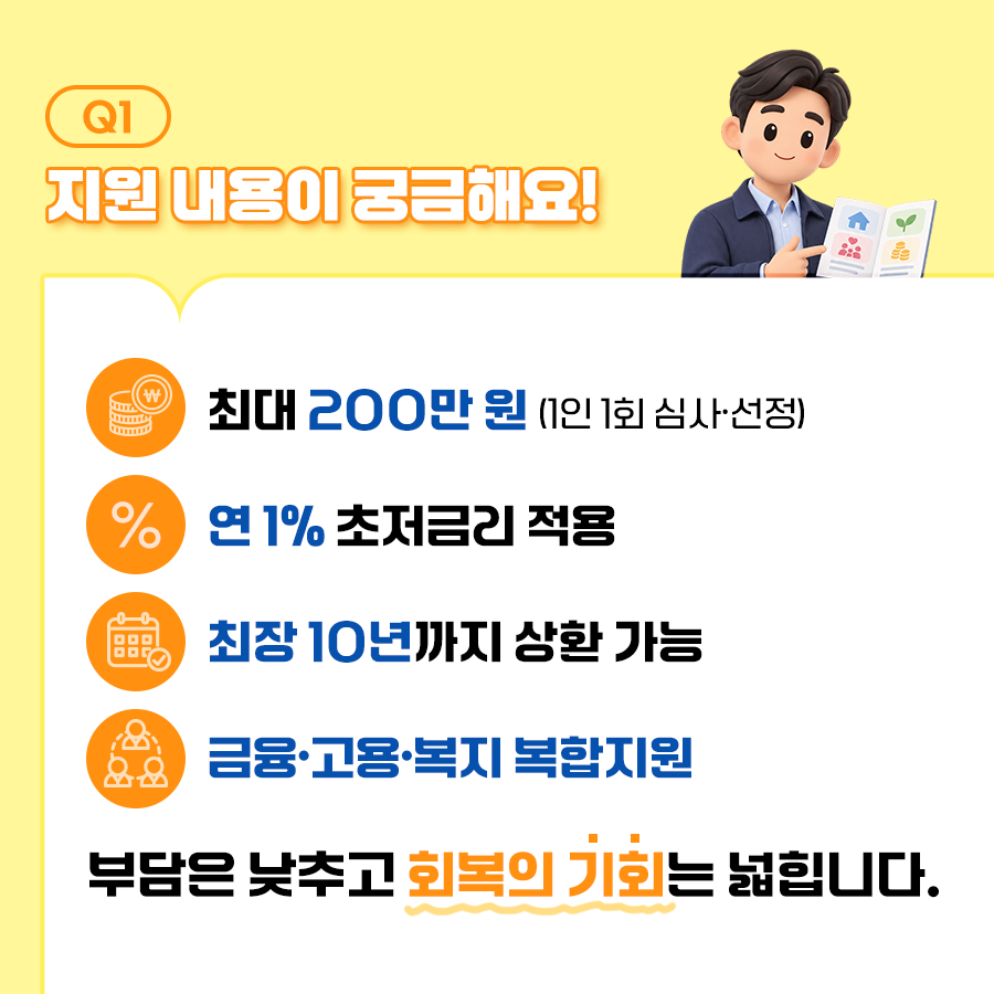지원 내용은 최대 200만 원으로 1인 1회 심사 및 선정이 진행됩니다. 연 1% 초저금리가 적용되며 최장 10년까지 상환 가능합니다. 이와 함께 금융, 고용, 복지 복합 지원이 진행됩니다. 이를 통해 부담은 낮추고 회복의 기회를 넓힙니다. ⓒ 경기도청
