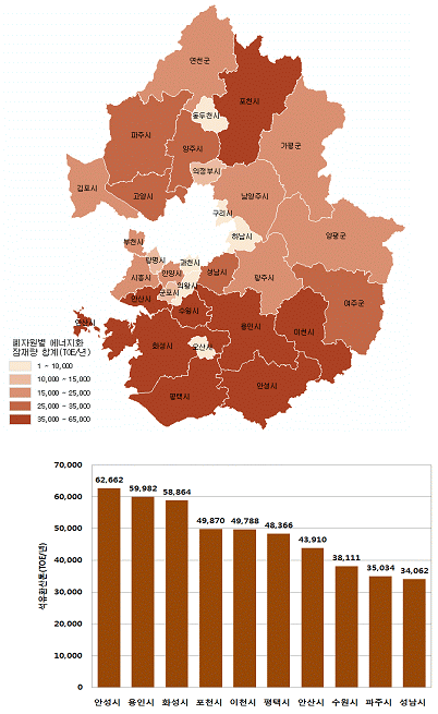 “폐자원 에너지 이용하면 연간 270만 톤 온실가스 감축”