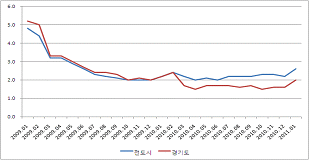 1월 도 소비자물가지수 상승률 전년 대비 3.9%