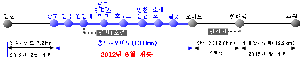 수인선 전철 오이도~송도간 시운전 개시 [수정]