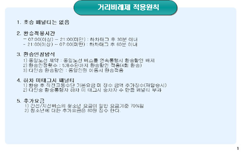 거리비례제 적용원칙