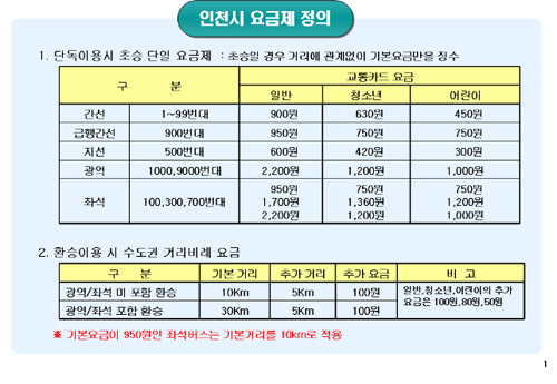 인천시 요금제 정의
