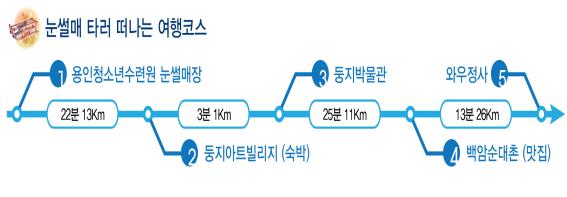 용인에서 즐길 수 있는 1박 2일 눈썰매 여행 코스.