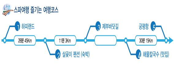 화성 팔탄면에서 즐기는 스파 여행 코스.