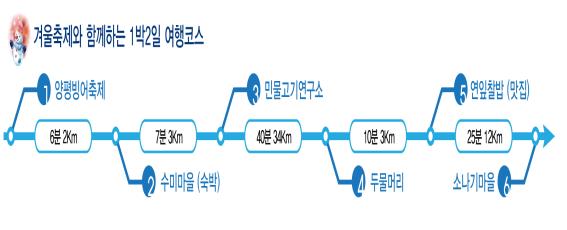 겨울축제와 함게 1박2일 여행코스.