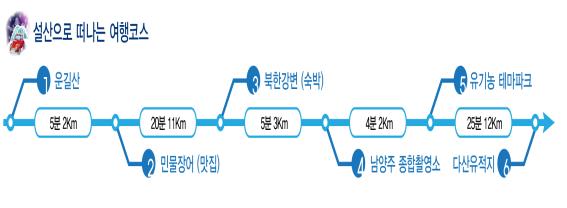 설산으로 떠나는 여행코스.