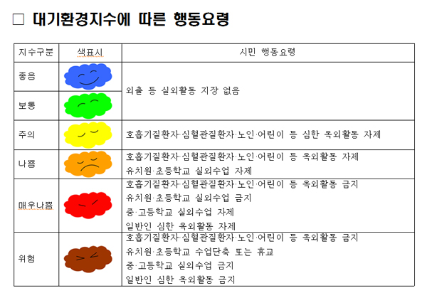 대기오염 신호등 색 변화에 따른 행동요령.