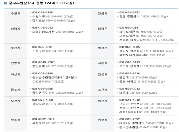 각 시, 군의 경기도 안심학교 