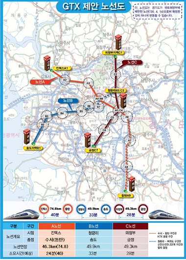 GTX의 건설로 수도권이 한시간대 생활권으로 거듭날 전망이다
