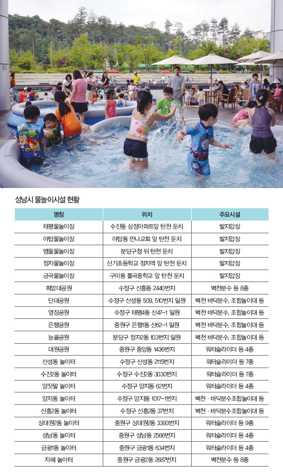 가깝고 돈 안드는 일석이조의 도심속 무료 물놀이터 : : 경기도뉴스포털 가깝고 돈 안드는 일석이조의 도심속 무료 물놀이터