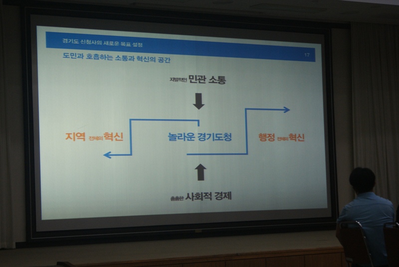 조주현 (주)티팟 대표가 ‘놀라운 경기도청 혁신방향’에 대해 발표 중이다.