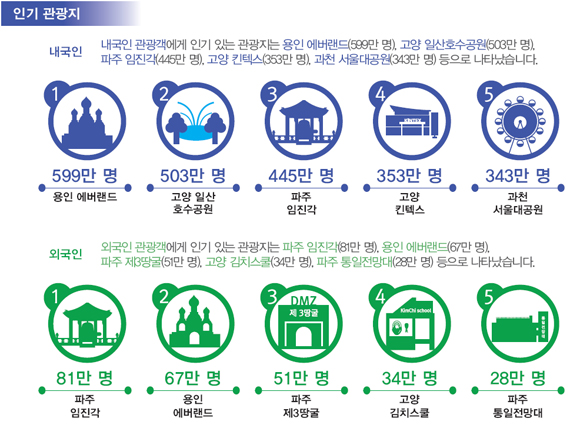 인기 관광지