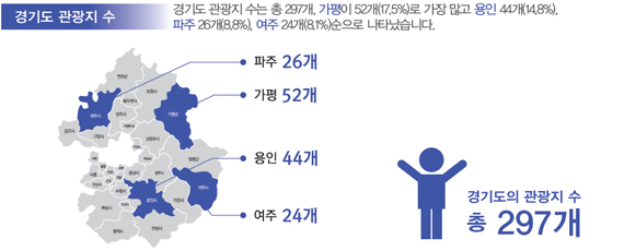 경기도 관광지 수