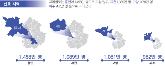 선호 지역