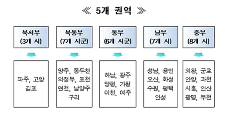 권역별 분과위원회 출범…지역 맞춤형 인력양성 이미지