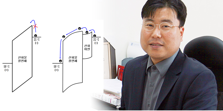 융기원, ‘초박막 다이오드 신소재’ 개발 이미지