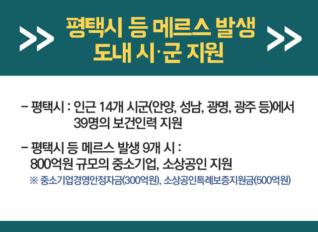 경기도 메르스대책본부 도지사,교육감 공동운영 체제로 격상