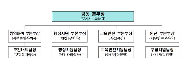 경기도 메르스대책본부 도지사,교육감 공동운영 체제로 격상