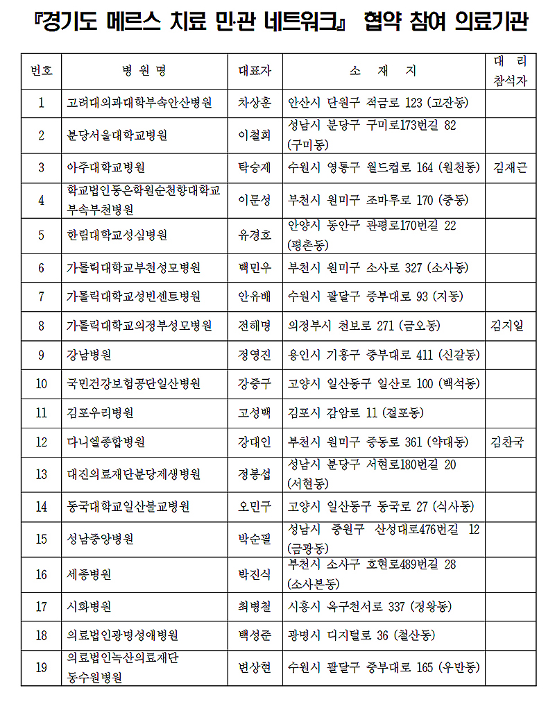 ‘경기도 메르스 치료 민관 네트워크’ 협약 참여 의료기관 1.