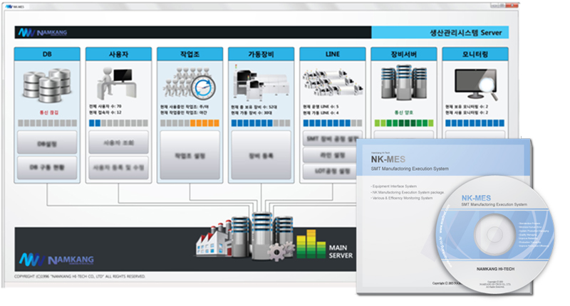 경기도 기술개발사업의 지원을 받은 ㈜남강하이테크가 표면실장라인(SMT 라인) 통합관리시스템 개발에 성공해 국내 중소기업에 시스템을 공급한다.