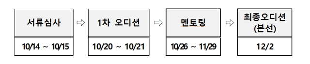 게임창조오디션 최종 오디션, 모바일게임 내 안에 있소이다 