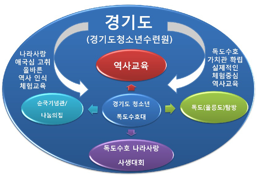 경기도청소년수련원은 오는 21일까지 ‘독도 수호 한마음 대전’에 함께할 ‘독도 수호대’ 71명을 모집한다.