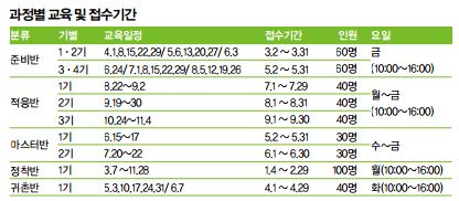 과정별 교육 및 접수기간