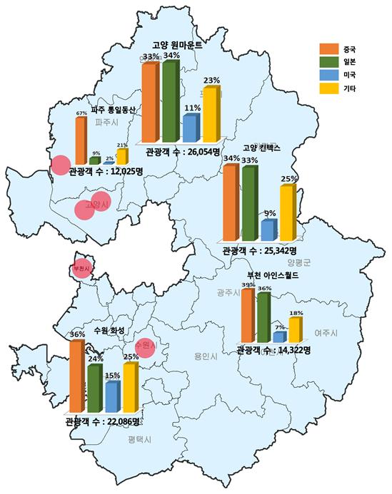 경기도 주요 관광지 외국인 관광객 현황.