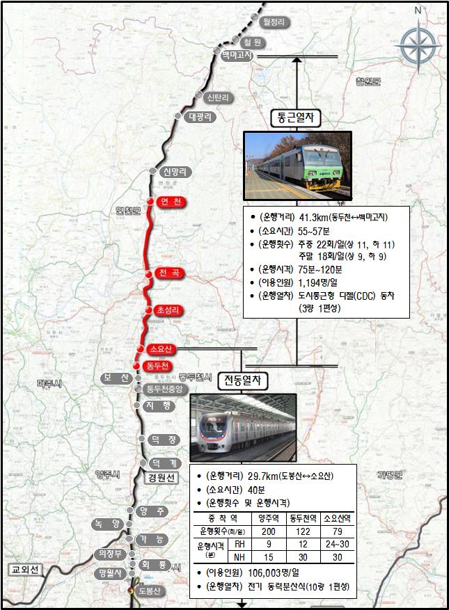 경기도가 경기 북부지역의 철도교통 접근성을 개선하기 위해 경원선 통근열차를 하루 22회에서 28회로 6회 증편 운행하기로 했다고 12일 밝혔다.