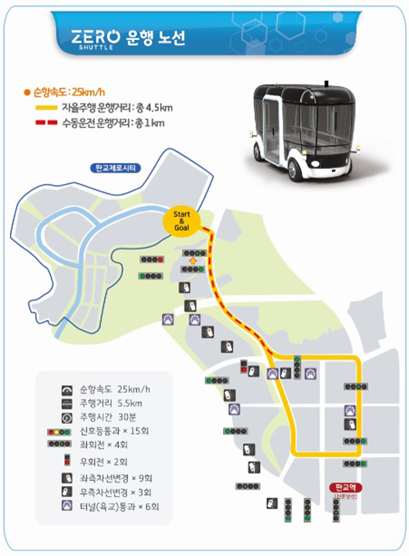 미니버스 모양의 11인승인 제로셔틀은 판교 제2테크노밸리 입구에서 지하철 신분당선 판교역까지 5.5㎞ 구간을 시속 25㎞ 이내로 운행하게 된다.
