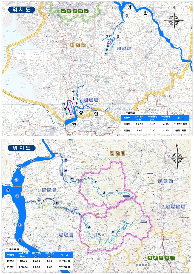 경기도는 평택 대반천 6.4㎞, 용인 매산천 2.2㎞, 파주 문산천 4.6㎞, 고양 공릉천 4.1㎞ 등 도내 4개 하천지구 17.3㎞를 대상으로 ‘지방하천 정비사업 실시설계용역’ 시행에 들어간다고 12일 밝혔다.