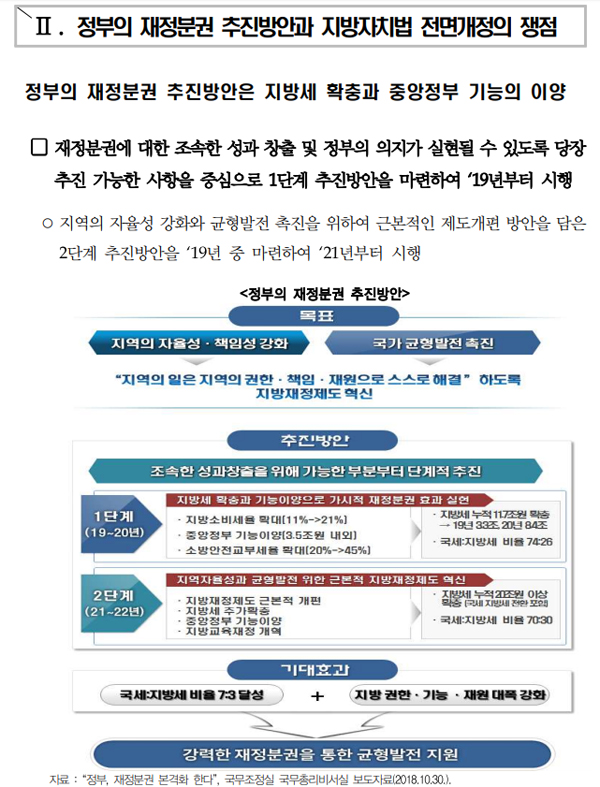 경기연구원은 정부의 재정분권 추진방안과 지방자치법 전부개정안의 쟁점을 살펴보고, 경기도의 행·재정 역량 강화에 영향을 미치는 주요 과제를 진단해 개선과제를 제시한 ‘정부의 재정분권 추진방안과 지방자치법 전부개정안의 쟁점과 과제’ 보고서를 26일 발표했다. 보고서 일부.