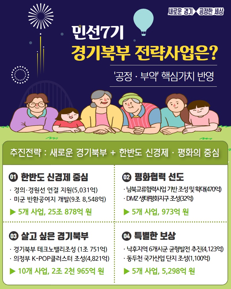 ‘민선 7기 경기북부 전략 사업 추진계획’ 카드뉴스.