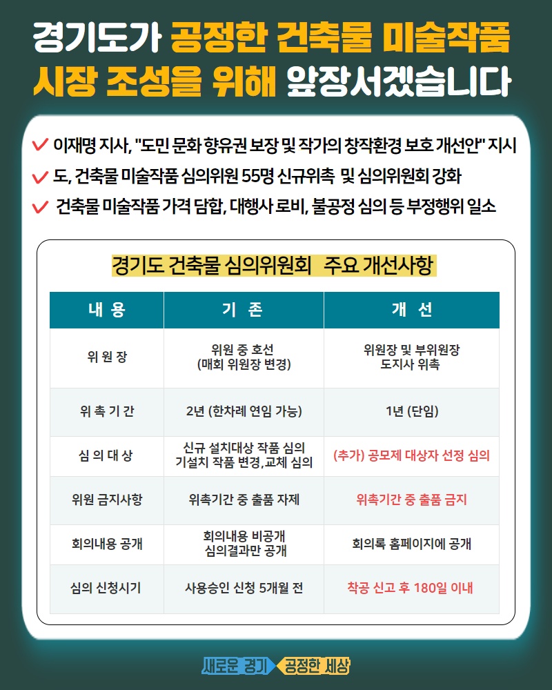 경기도 건축물 미술작품 심의위원회 주요 개선 사항.
