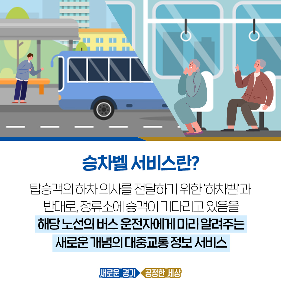 승차벨 서비스란? 탑승객의 하차 의사를 전달하기 위한 ‘하차벨’과 반대로, 정류소에 승객이 기다리고 있음을 해당 노선의 버스 운전자에게 미리 알려주는 새로운 개념의 대중교통 정보 서비스